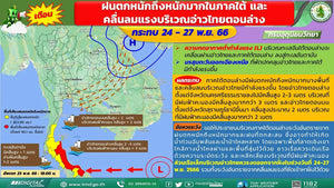 The Thai Meteorological Department has issued a warning of strong winds and a temperature drop in the next 4 days.